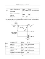 Предварительный просмотр 139 страницы HNC Electric HV580L-004G3 User Manual