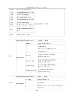 Предварительный просмотр 146 страницы HNC Electric HV580L-004G3 User Manual