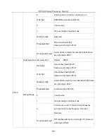 Предварительный просмотр 147 страницы HNC Electric HV580L-004G3 User Manual