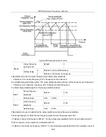 Предварительный просмотр 159 страницы HNC Electric HV580L-004G3 User Manual