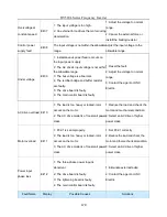 Предварительный просмотр 179 страницы HNC Electric HV580L-004G3 User Manual