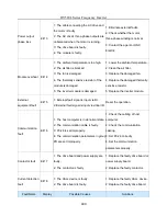 Предварительный просмотр 180 страницы HNC Electric HV580L-004G3 User Manual