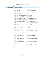 Предварительный просмотр 198 страницы HNC Electric HV580L-004G3 User Manual