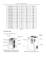 Предварительный просмотр 18 страницы HNC Electric HV590 Series User Manual