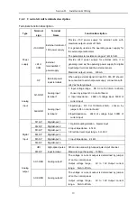 Предварительный просмотр 33 страницы HNC Electric HV590 Series User Manual