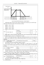 Предварительный просмотр 62 страницы HNC Electric HV590 Series User Manual