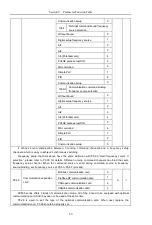 Предварительный просмотр 64 страницы HNC Electric HV590 Series User Manual