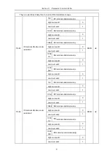 Предварительный просмотр 85 страницы HNC Electric HV590 Series User Manual