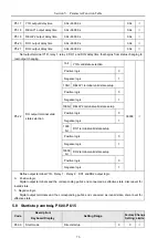 Предварительный просмотр 90 страницы HNC Electric HV590 Series User Manual