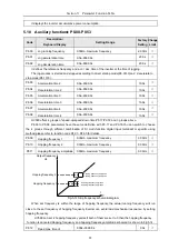 Предварительный просмотр 97 страницы HNC Electric HV590 Series User Manual