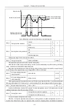 Предварительный просмотр 104 страницы HNC Electric HV590 Series User Manual