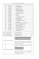 Предварительный просмотр 108 страницы HNC Electric HV590 Series User Manual