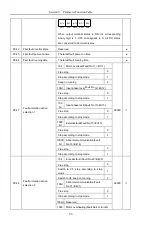 Предварительный просмотр 110 страницы HNC Electric HV590 Series User Manual