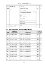 Предварительный просмотр 125 страницы HNC Electric HV590 Series User Manual