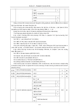 Предварительный просмотр 131 страницы HNC Electric HV590 Series User Manual