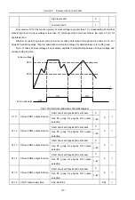 Предварительный просмотр 132 страницы HNC Electric HV590 Series User Manual