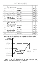 Предварительный просмотр 138 страницы HNC Electric HV590 Series User Manual