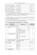 Предварительный просмотр 139 страницы HNC Electric HV590 Series User Manual