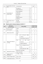 Предварительный просмотр 140 страницы HNC Electric HV590 Series User Manual