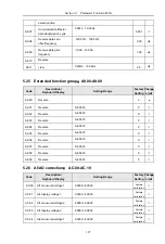 Предварительный просмотр 141 страницы HNC Electric HV590 Series User Manual