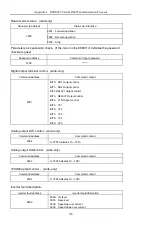 Предварительный просмотр 161 страницы HNC Electric HV590 Series User Manual