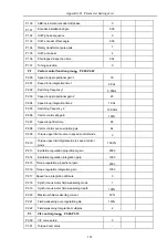 Предварительный просмотр 168 страницы HNC Electric HV590 Series User Manual