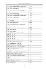 Предварительный просмотр 170 страницы HNC Electric HV590 Series User Manual