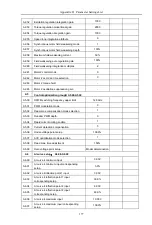 Предварительный просмотр 182 страницы HNC Electric HV590 Series User Manual