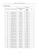 Предварительный просмотр 187 страницы HNC Electric HV590 Series User Manual