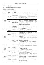 Предварительный просмотр 27 страницы HNC Electric HV610C Series User Manual