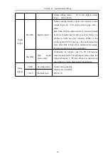 Предварительный просмотр 28 страницы HNC Electric HV610C Series User Manual