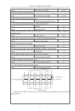 Предварительный просмотр 44 страницы HNC Electric HV610C Series User Manual