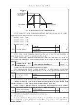 Предварительный просмотр 52 страницы HNC Electric HV610C Series User Manual