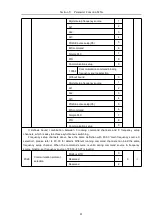 Предварительный просмотр 54 страницы HNC Electric HV610C Series User Manual