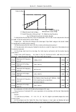 Предварительный просмотр 60 страницы HNC Electric HV610C Series User Manual