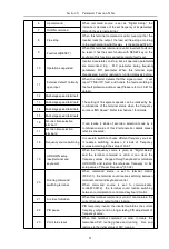 Предварительный просмотр 64 страницы HNC Electric HV610C Series User Manual