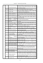 Предварительный просмотр 65 страницы HNC Electric HV610C Series User Manual