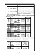 Предварительный просмотр 66 страницы HNC Electric HV610C Series User Manual