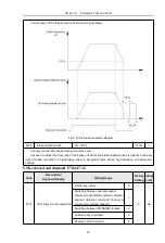 Предварительный просмотр 82 страницы HNC Electric HV610C Series User Manual