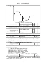 Предварительный просмотр 86 страницы HNC Electric HV610C Series User Manual