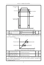 Предварительный просмотр 88 страницы HNC Electric HV610C Series User Manual