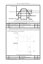 Предварительный просмотр 90 страницы HNC Electric HV610C Series User Manual