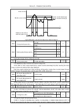 Предварительный просмотр 92 страницы HNC Electric HV610C Series User Manual