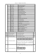 Предварительный просмотр 96 страницы HNC Electric HV610C Series User Manual