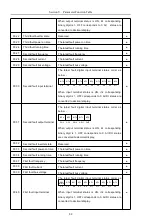 Предварительный просмотр 97 страницы HNC Electric HV610C Series User Manual