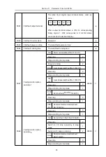 Предварительный просмотр 98 страницы HNC Electric HV610C Series User Manual