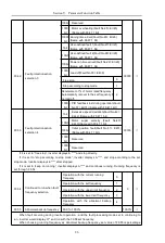 Предварительный просмотр 99 страницы HNC Electric HV610C Series User Manual