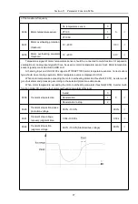 Предварительный просмотр 100 страницы HNC Electric HV610C Series User Manual