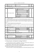 Предварительный просмотр 106 страницы HNC Electric HV610C Series User Manual