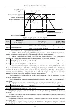 Предварительный просмотр 107 страницы HNC Electric HV610C Series User Manual